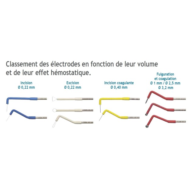 ELECTRODE TR22T SATELEC